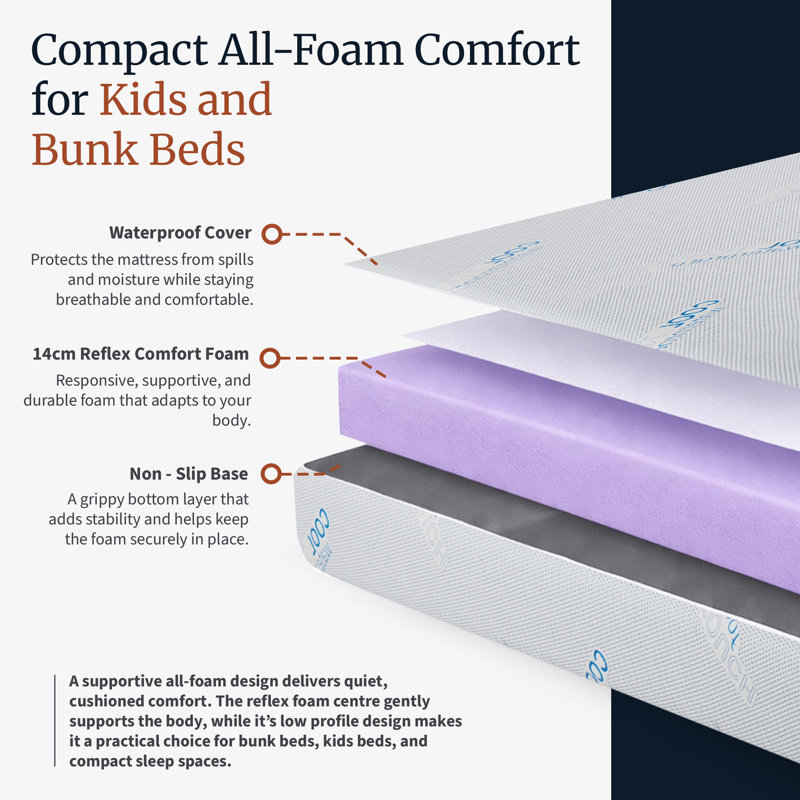 Thrive Kids Medium Comfort Waterproof Support Foam Mattress, Small Double (4')