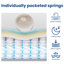 Matelas hybride de 12 po en mousse à mémoire de forme pleine moyenne certifié CertiPUR-US, OEKO-TEX-768505495-768505489