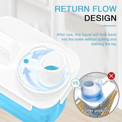 2‑Pack 61oz Refillable Plastic Laundry Detergent Dispenser, Laundry Room Storage Container with 6 Labels