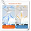 Ventilateur de plafond Myhrren