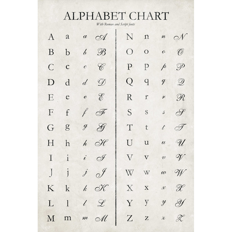 Alphabet graphique rétro, H 36 po x l 24 po