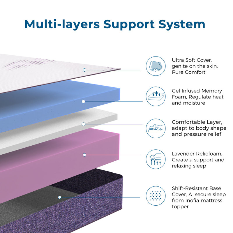 8cm Memory Foam Mattress Topper, Double (4'6)