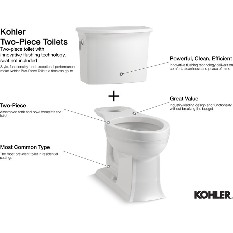 Highline Classic 1.28 GPF Water Efficient Elongated Two-Piece toilet (Seat Not Included), Ice Gray, Right-Hand
