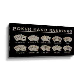 Poker Hand Ranking Gallery