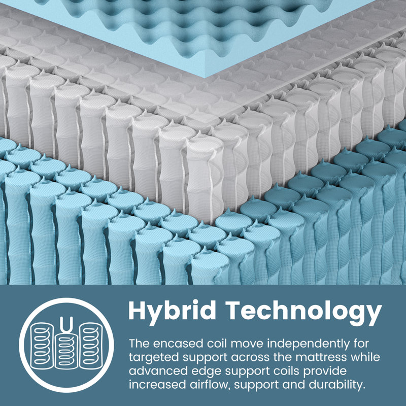 12" Medium Firm 7-Layer Hybrid Mattress with Pocketed Coils & Dual-Zone Support - Cooling Gel Memory Foam, Fiberglass-Free - CertiPUR-US/OEKO-TEX Certified