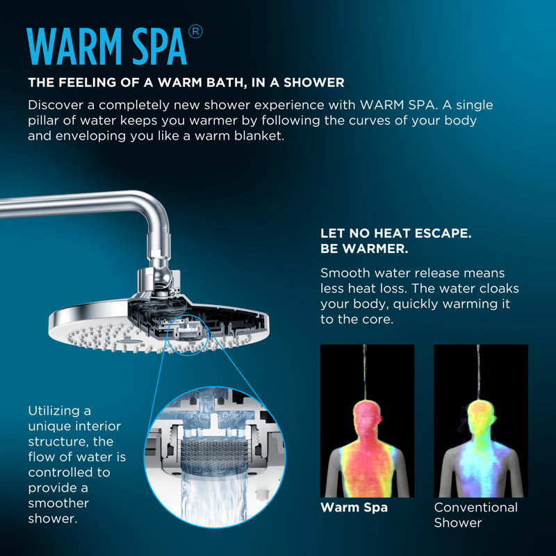 G Series 2.5 GPM Square Single Rain Shower Head with Comfort Wave Technology
