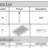 Part A Leg(N775P239511)