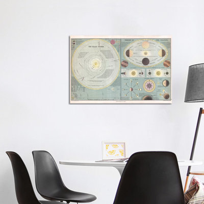 Solar System, Seasons and the Moon Maps 1 Piece Wrapped Canvas Wall Art