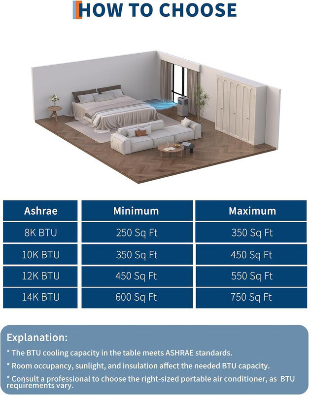 Paquet de 2 climatiseurs portatifs de 10 000 BTU, unité de climatisation 3 en 1 avec déshumidificateur et ventilateur, refroidit 450 pieds carrés chacun, mode veille silencieux et télécommande pour la chambre à coucher ou le bureau