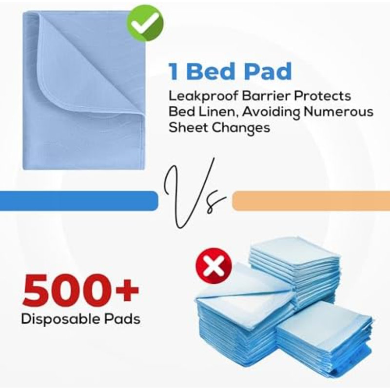Washable Underpads 34" X 52" (Pack Of 2), Waterproof Reusable Heavy Absorbency Incontinence Bed Pads For Adults, Kids, Elderly And Pets, Bedwetting Pads For Sofa And Couch (Blue)