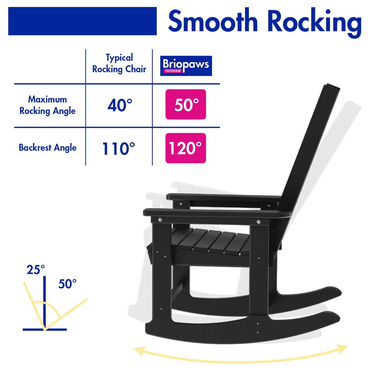 Rosecliff Heights HDPE Outdoor Rocking Chair & Reviews | Wayfair