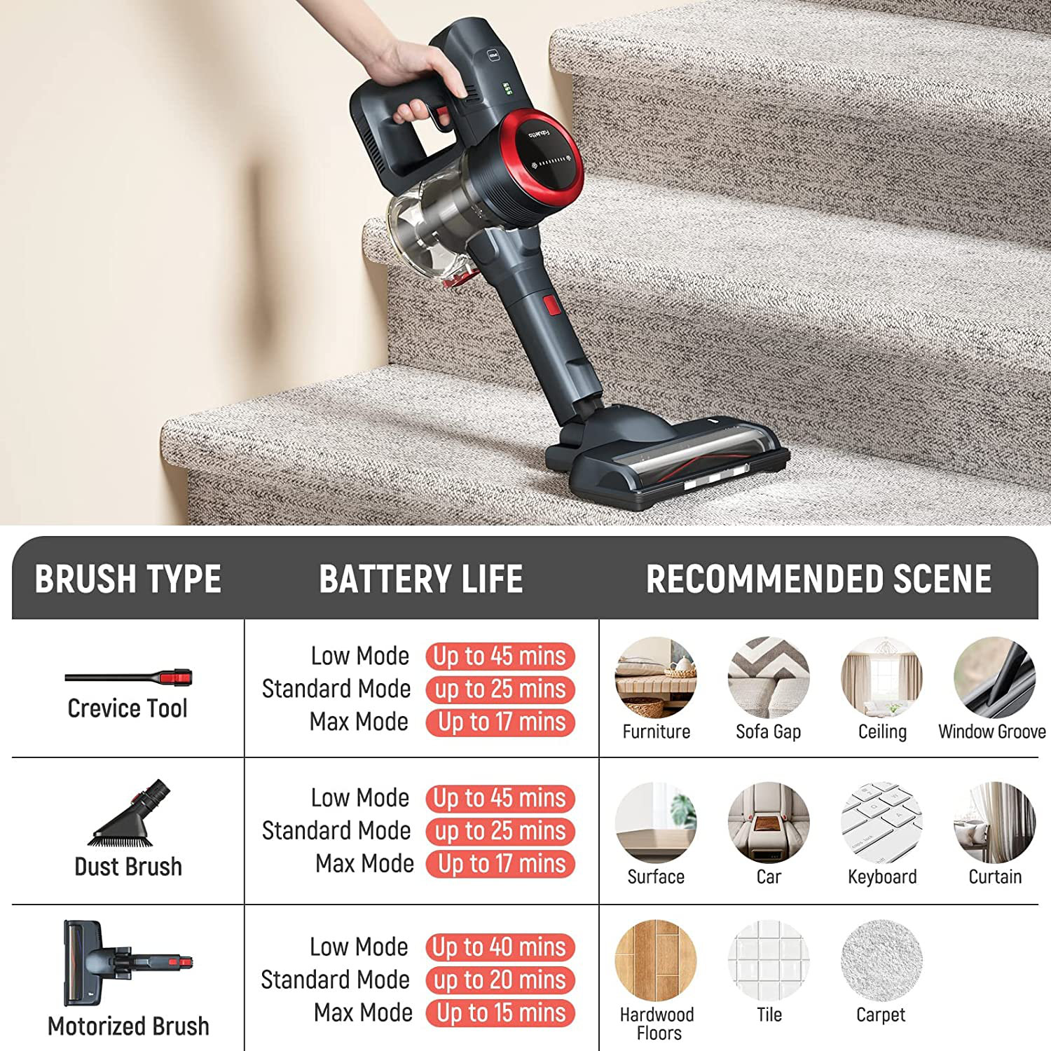 Pet Hair Vacuum with Anti-Tangle Hair Tool, Handheld Cordless Stairs Vacuum