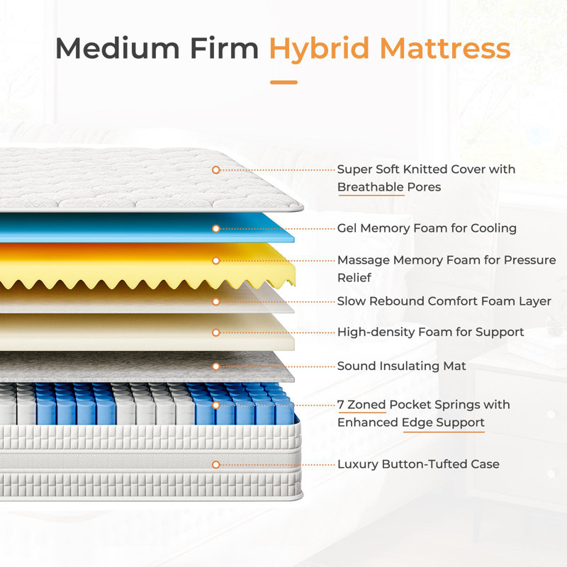 Hybrid Mattress in a Box with Gel Memory Foam and Pocket Spring, Ergonomic Design & Pressure Relief, Medium Firm Feel, King