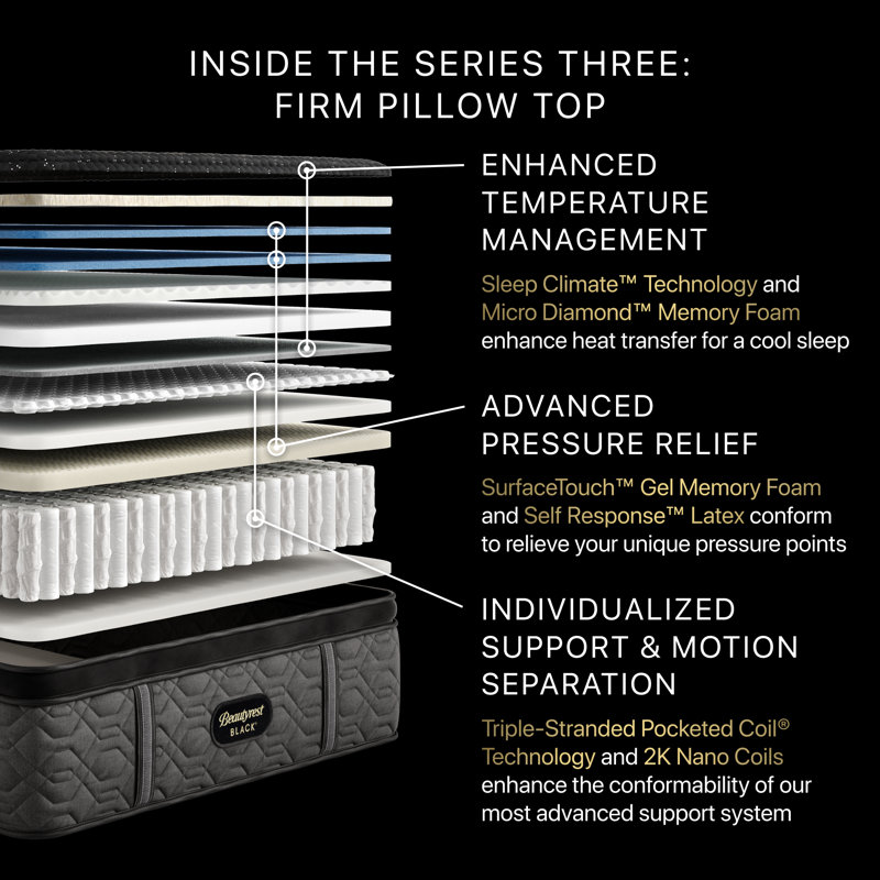 Black Series Three Firm Pillow Top 16.5" Mattress, California King