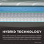 TEMPUR-LuxeAdapt® Medium Hybrid 13" Mattress-294921173