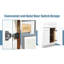 Armoire de base blanche en bois massif à 2 portes avec tablette réglable intérieure pour le rangement de la cuisine et du garage, installation facile, tiroirs à lessive à 2 portes à fermeture en douceur 34,5H, peu encombrante,