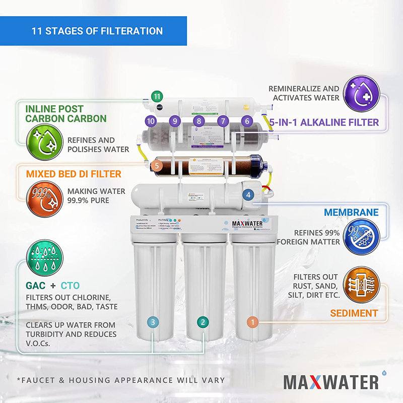 Système de purification de l'eau à 11 étapes pour la filtration de l'eau par osmose inversée 50 GPD - pH alcalin