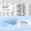 Matelas hybride moyen 12 po Avenco-66378272