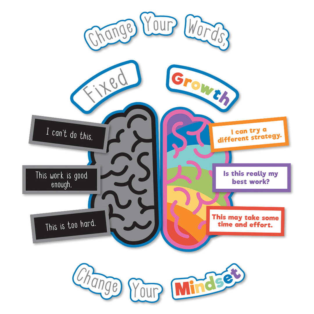 Growth Mindset Bulletin Board Frank Schaffer Publications/Carson Dellosa Publications
