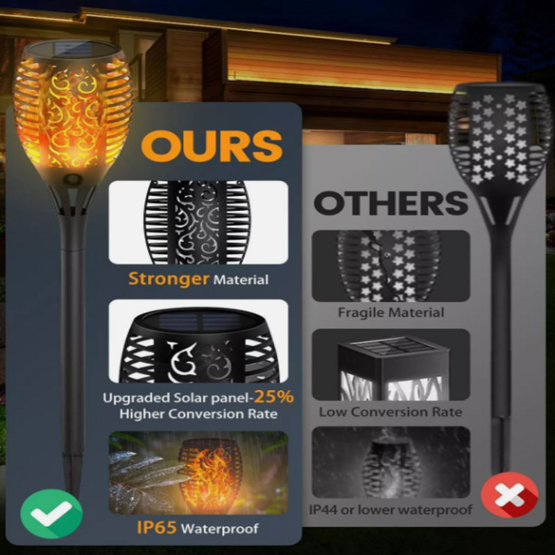 Natural Solar Powered Integrated LED Pathway Light