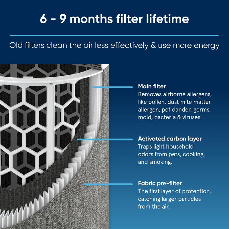 Tower Air Purifier, 24.5 cm H x 26.5 cm W x 23.4 cm D