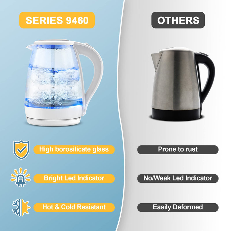 Bouilloire électrique, bouilloire de 1,7 L et chaudière à eau chaude pour café et thé, chauffe-eau et théière, arrêt automatique, verre borosilicaté, blanc, 1 200 W, blanc