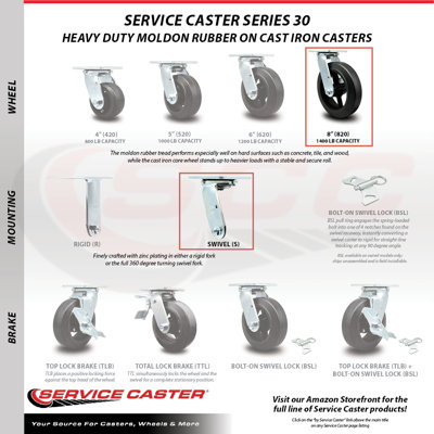 Rubber on Steel Caster