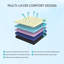 Cooling Copper Mattress