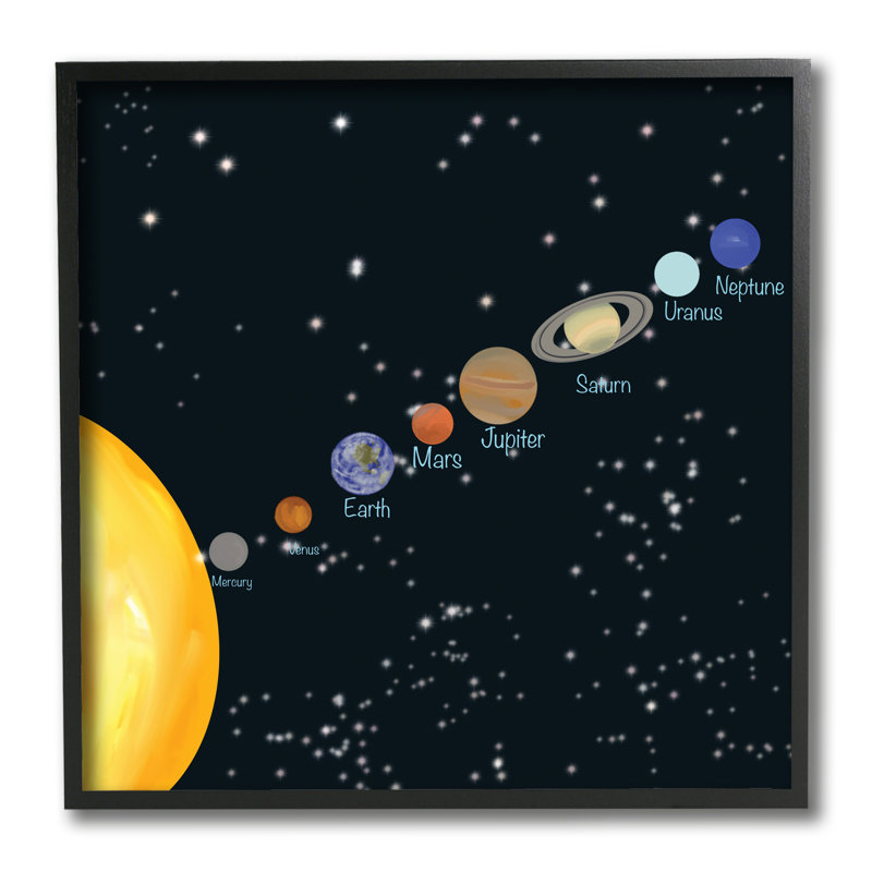 Tableau éducatif des planètes du système solaire, Cadre noir, H 12 po x l 12 po