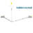 Corner Shower Curtain Rod,L Shaped 40-60" x 40-60"with Ceiling Support