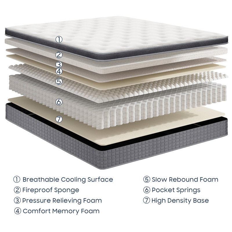 Medium Pocket Spring Hybrid Mattress with CertiPUR-US Certified Foam, 12", Queen