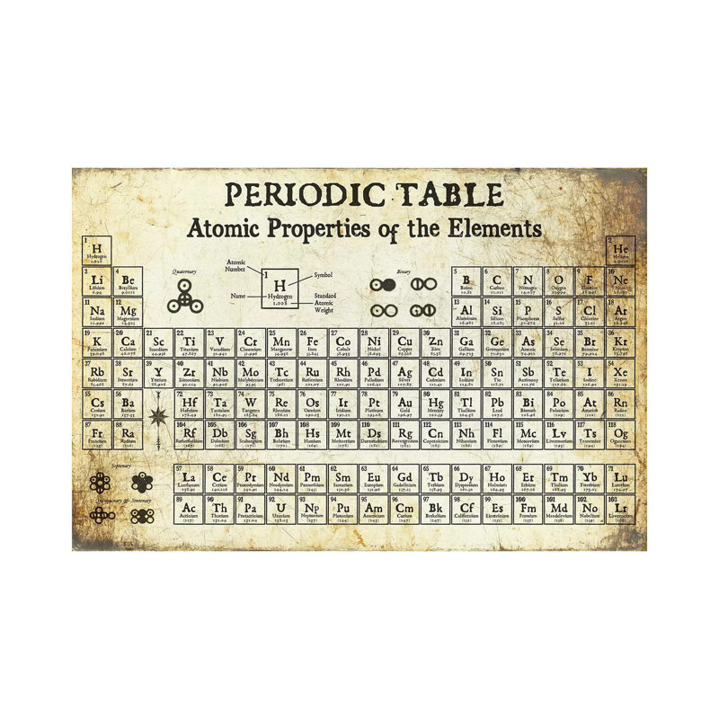 "Tableau périodique des éléments, lumière par Piddix", art textuel sur toile tendue, H 8 po x l 12 po x P 0,75 po