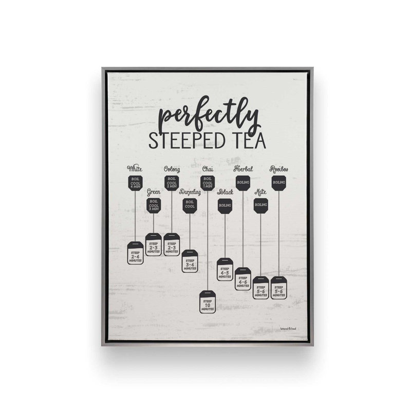 «Perfectly Steeped Tea» par Art texturé, Toile avec cadre, Argent, L 36 x H 48