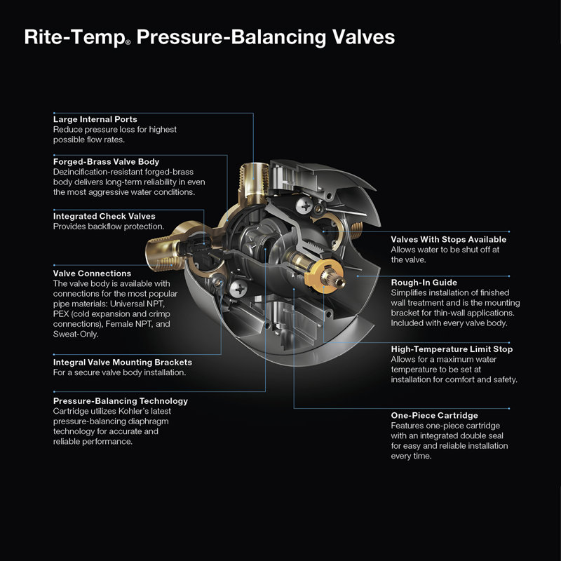 Corps de soupape kohler rite-temp et ensemble de cartouche d’équilibrage de pression avec connexions d’extension pex, lot de projets