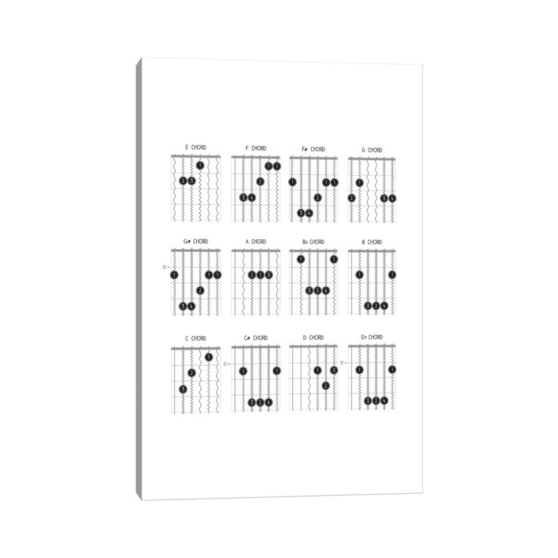 Guitar Chords by Benton Park Prints - Print on Canvas, 20.32 cm H x 30.48 cm W, Wrapped Canvas