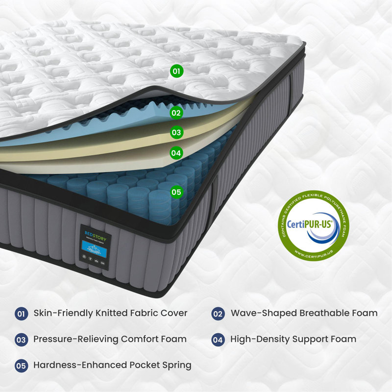 Matelas hybride de 14 pouces pour très grand lit - Mousse à mémoire de forme et lit à ressorts ensachés - Refroidissement, soulagement de la pression, soutien du dos et des hanches - Matelas ergonomique de luxe