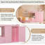 Lit superposé pleine grandeur rose Sakura avec 2 grands tiroirs et 5 petits tiroirs, panneau de fibres à densité moyenne de construction de haute qualité et bois massif, barrières de sécurité et échelle robuste, conception de rangement moderne avec petite armoire, beaucoup de rangement-1803408249