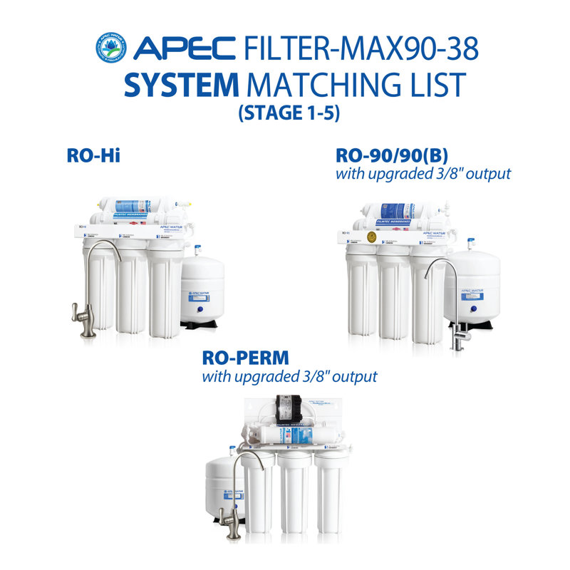 Replacement Filter