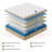 Mattress Hybrid Innerspring Mattress With Gel Memory Foam Fiberglass-Free Medium Plush Certipur-US Certified-1933770967-1933770965