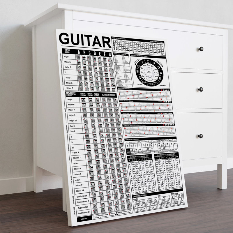 Guitar Knowledge Gallery Wrapped Canvas - Signs And Rules Illustration Decor, White And Black Home Decor
