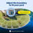 PetSafe® Wireless Fence Pet Containment System