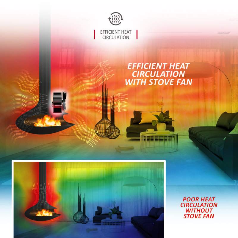 Zed Steel Stove Fan