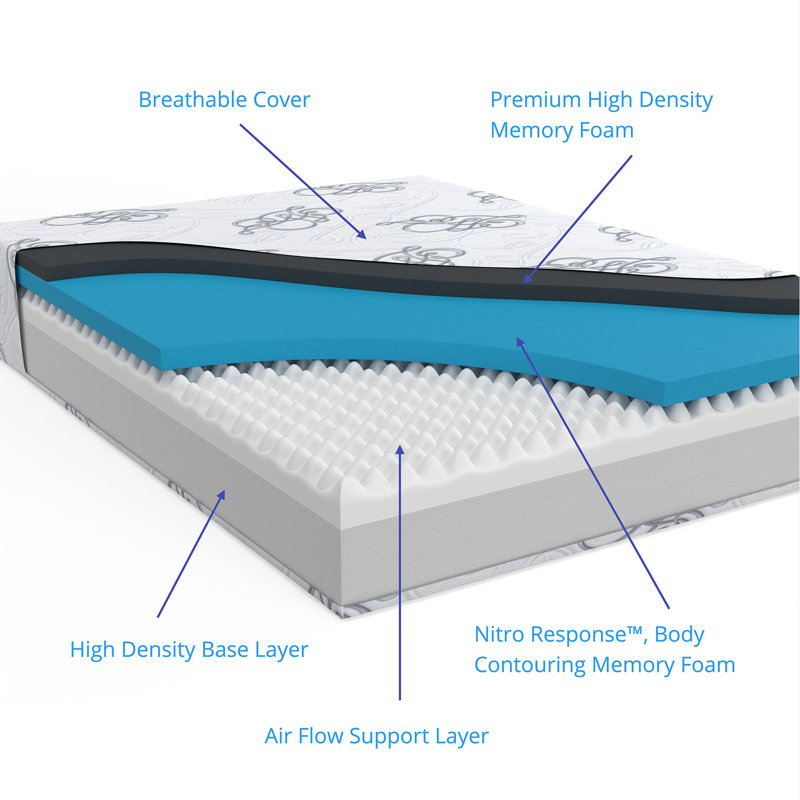 Comforpedic From Beautyrest 14" Providence Hotel Premier Luxe Gel Memory Foam Mattress, Full
