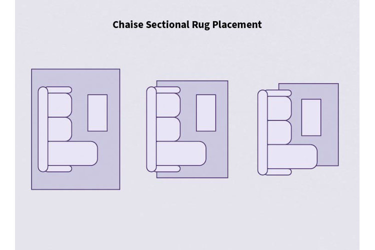 illustration demonstrating rug placement for sofa and chaise sectionals: three layouts with different sized rectangular area rugs