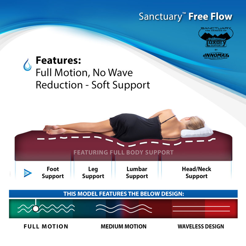 Sanctuary 9" Free Flow Hard-Side Waterbed Mattress, Super Single