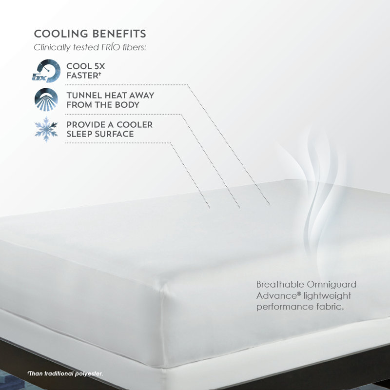 King Size White Waterproof Fitted Mattress Protector