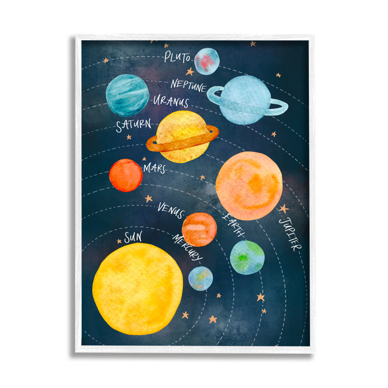 «Milky Way Planets In Orbit Playful Solar System», art mural surdimensionné sur toile tendue par Amanda Houston
