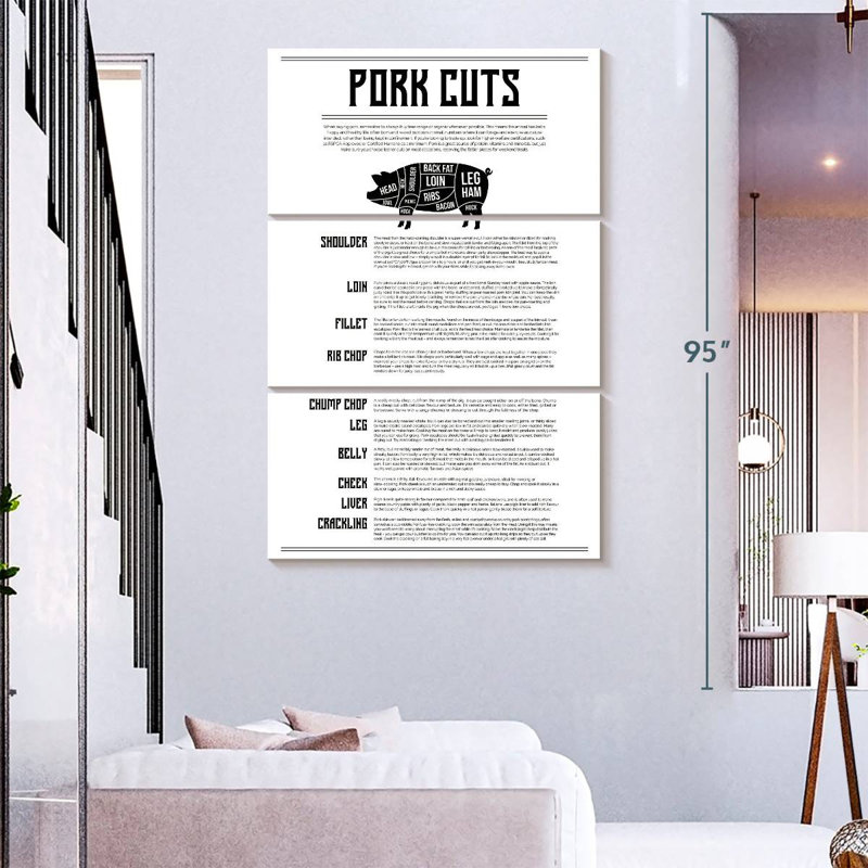 Senne Pork Cuts Chart, 74" H x 48" W