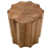 Copper selected