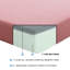 Ensemble de matelas simple 7inch avec coussin en mousse viscoélastique infusée de gel respirant, rose, matelas dans une boîte